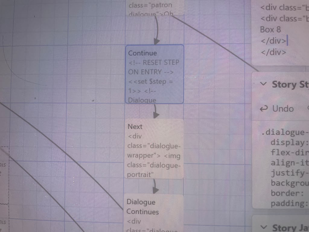 Twine passage map showing branching node structure with Continue, Next, and Dialogue Continues passages — custom CSS visible in Story Stylesheet panel